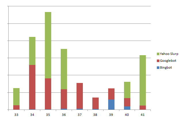 Search Engine Image Crawler Analysis